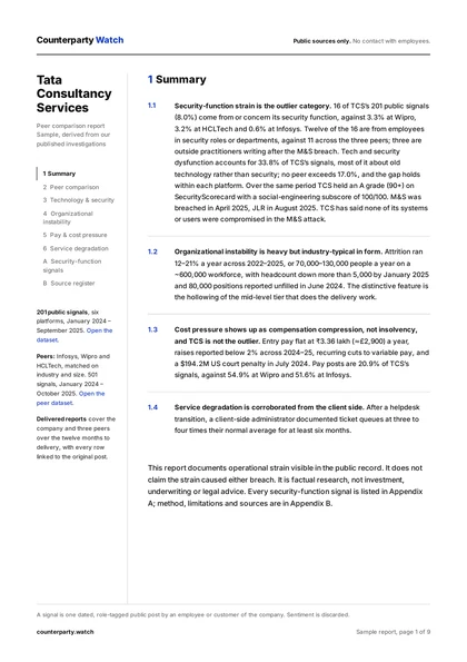 First page of the Counterparty Watch — sample report